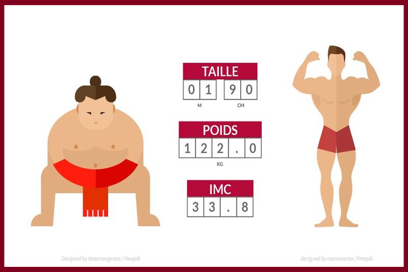 InBody Tunisie